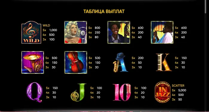 In Jazz слот RTP
